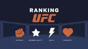 Ranking UFC 2024: Los Mejores Peleadores por Categoría de Peso