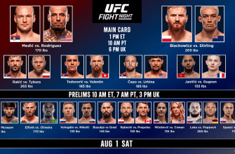 UFC Fight Night Medic vs. Rodriguez UFC Belgrado