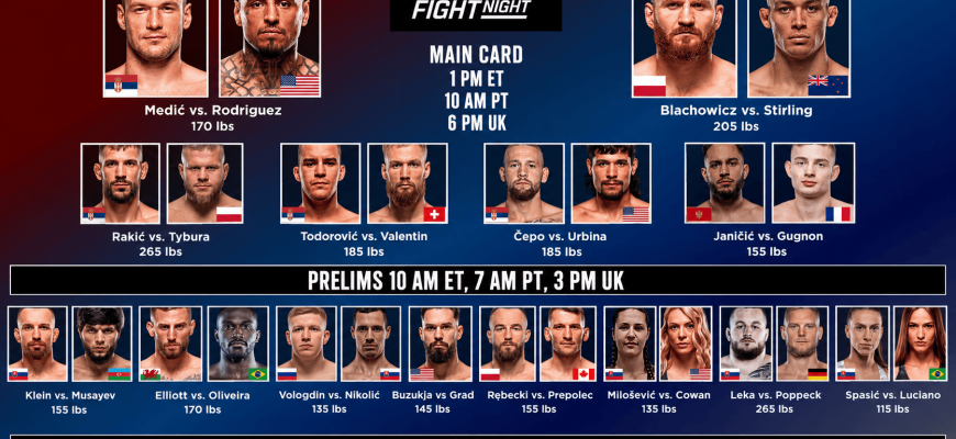 UFC Fight Night Medic vs. Rodriguez UFC Belgrado