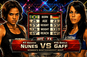Amanda Nunes UFC Debut