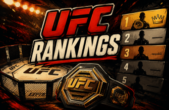 Rankings UFC actualizados