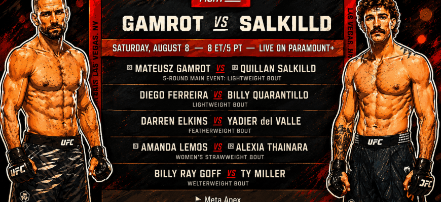 UFC Fight Night: Gamrot vs. Salkilld