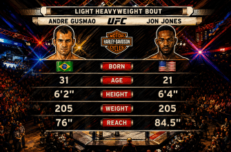 jon jones debut ufc